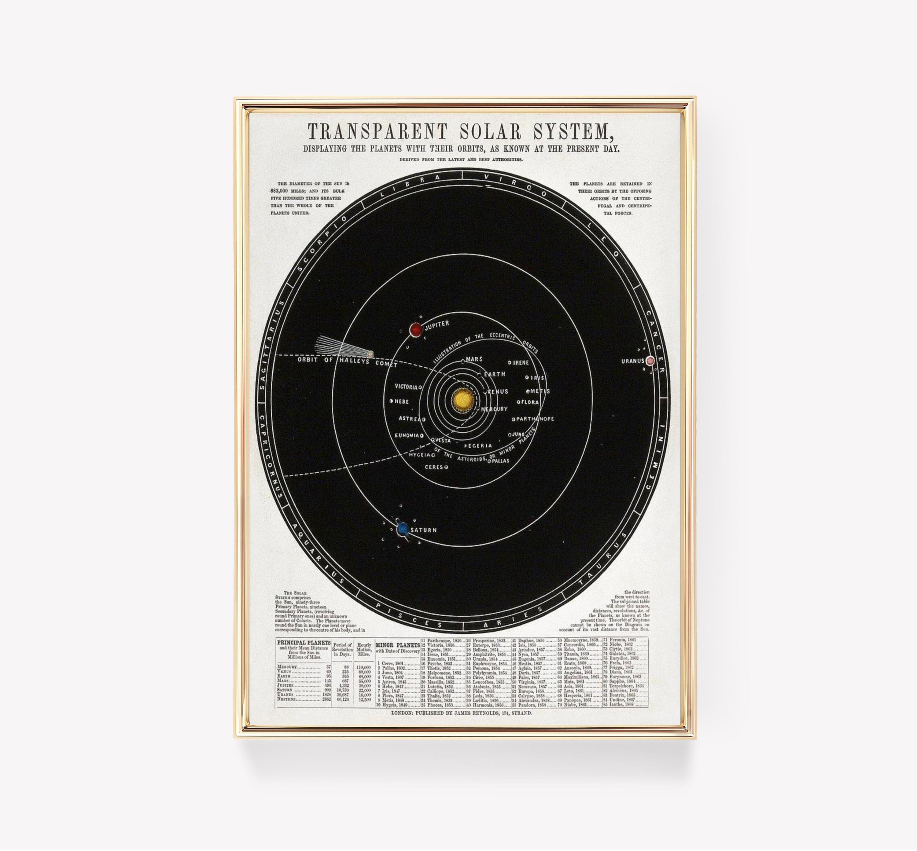 Transparent Solar System Trending Style Poster (No Frame) Transparent Solar System Trending Style Poster (No Frame)